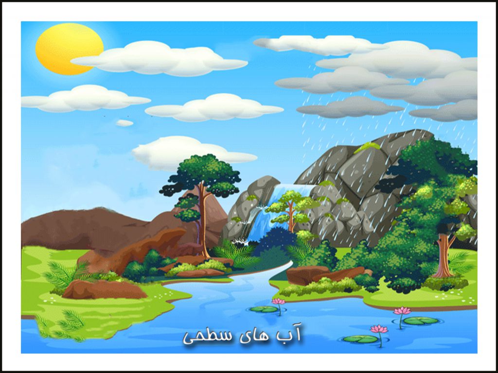 آب های سطحی