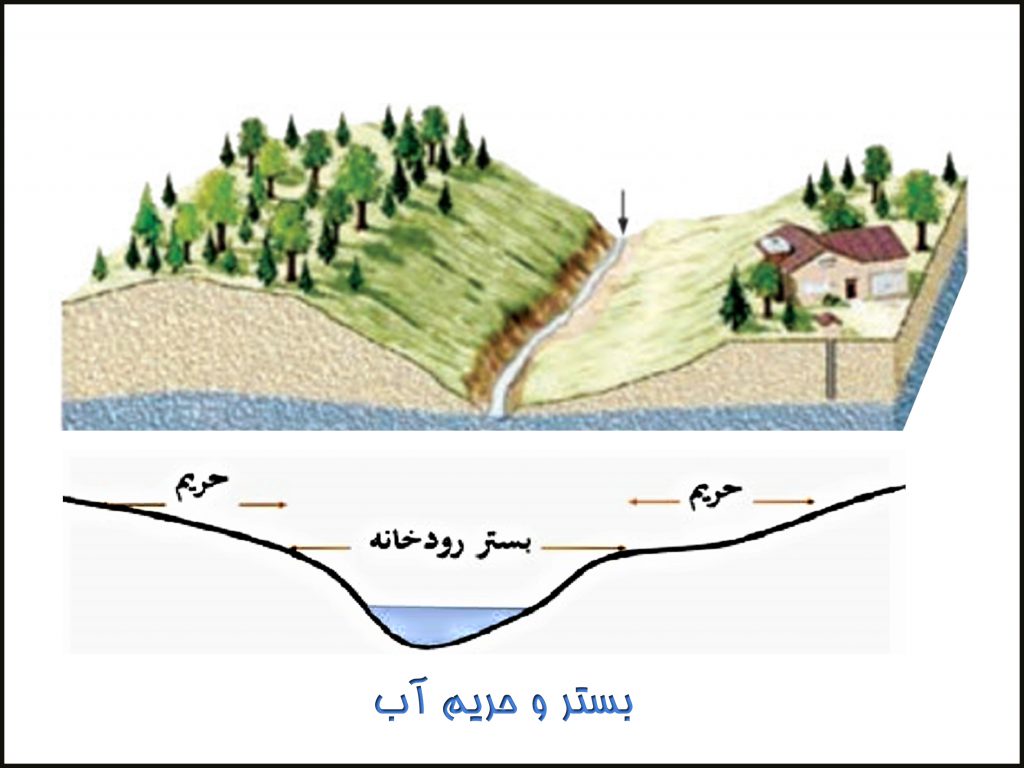بستر و حریم آب