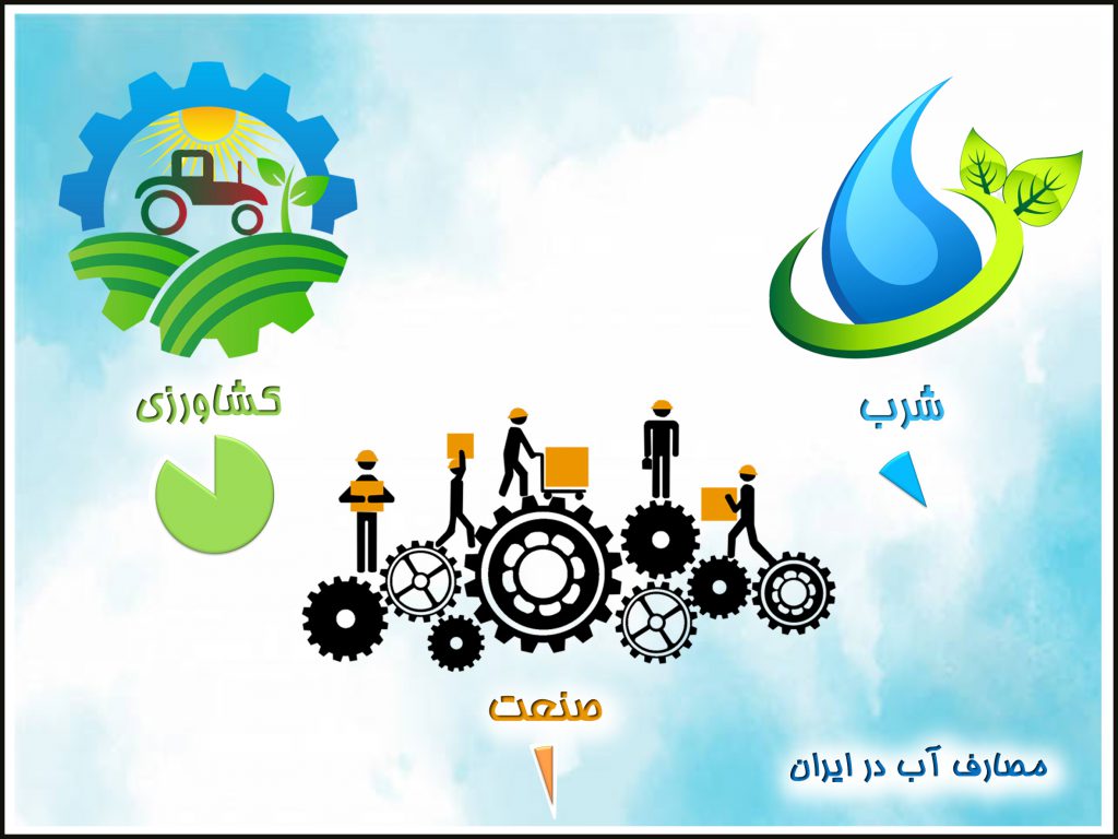 مصارف آب در ایران